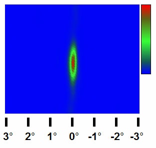 Diffraction signal